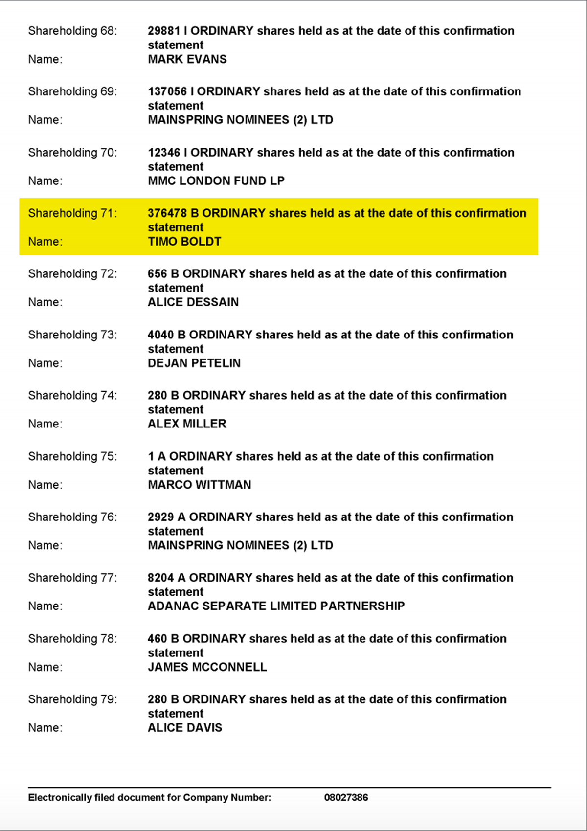 How To Get The Most Out Of Companies House Data Beauhurst   Gousto Shareholdings Companies House 2 