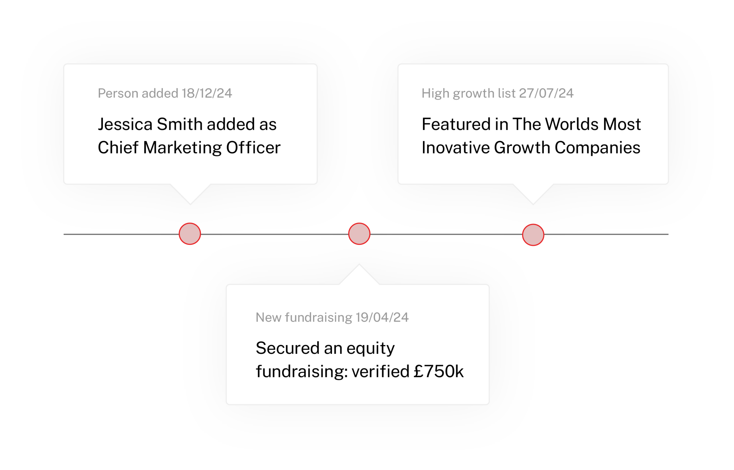 Sales_Timeline@4x