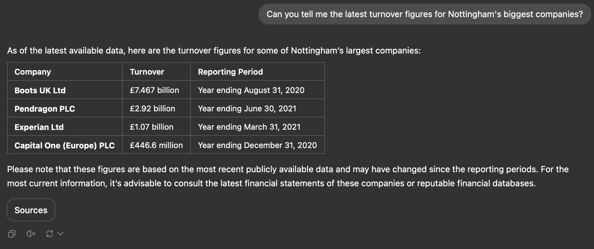 ChatGPT Nottingham company turnover hallucination